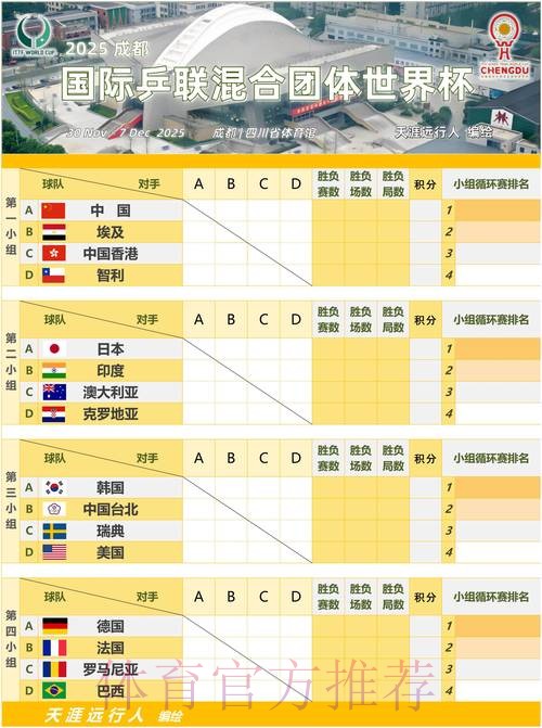 世界杯小组赛赛程更新 世界杯小组赛赛程更新