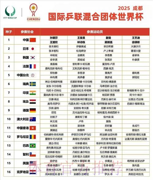 世界杯小组赛赛程分析