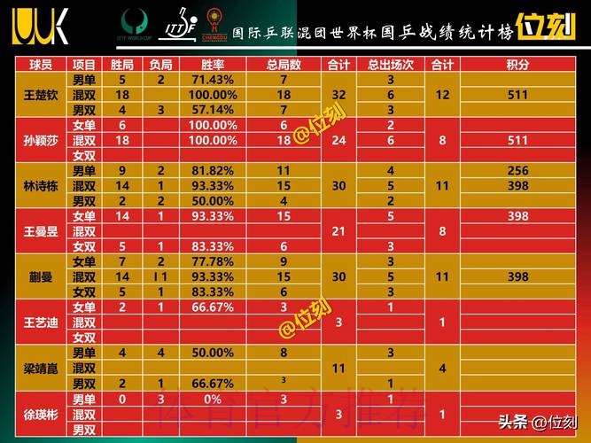 世界杯积分榜怎么查 世界杯积分榜怎么查