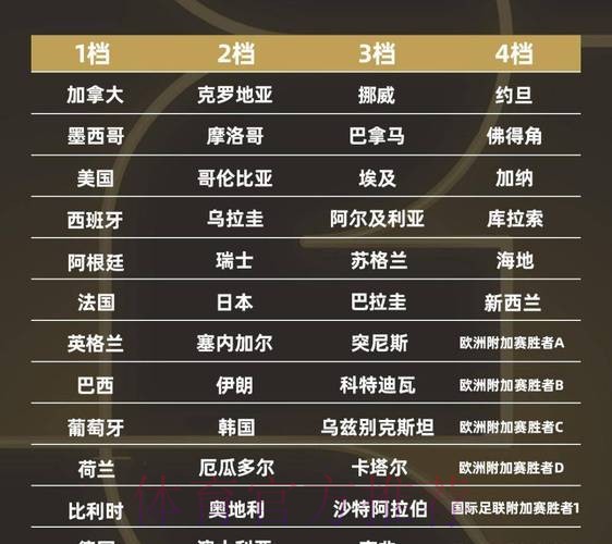 2026世界杯排名实时